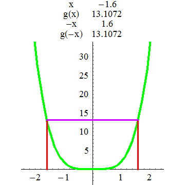 [Graphics:../HTMLFiles/A Lyceum, Studying functions_126.gif]